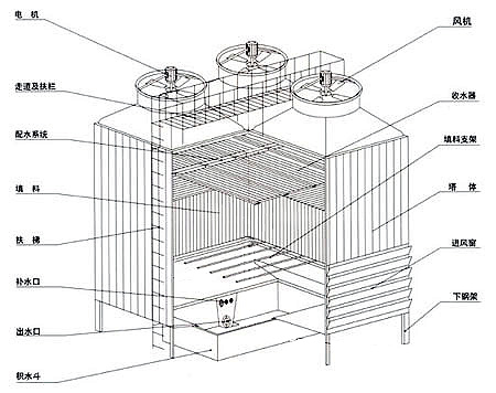 <a href=http://www.whqjzx.com/tags/16_0.html target=_blank class=infotextkey>玻璃鋼冷卻塔</a>