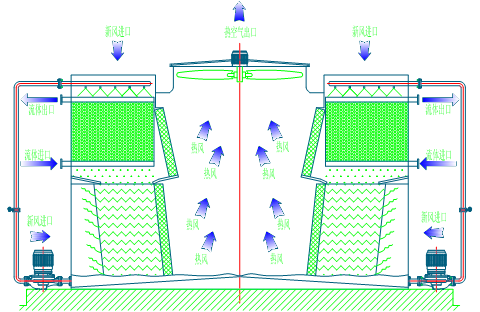 <a href=http://www.whqjzx.com/tags/1_0.html target=_blank class=infotextkey>閉式冷卻塔</a>